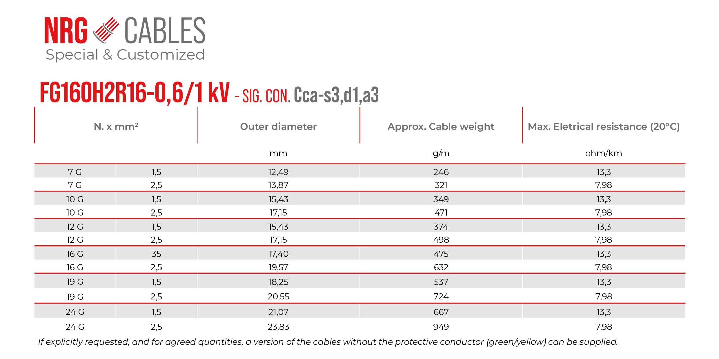 Tabella di FG16OH2R16-0,6/1 kV - COM. SEG.