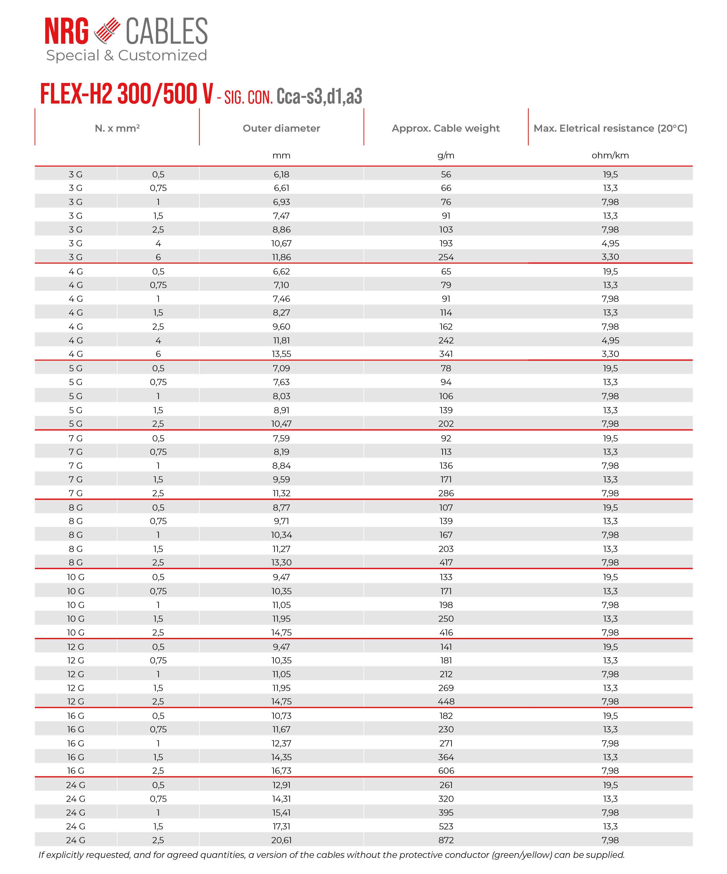 Tabella di FLEX-H2 300/500 V - COM. SEG.