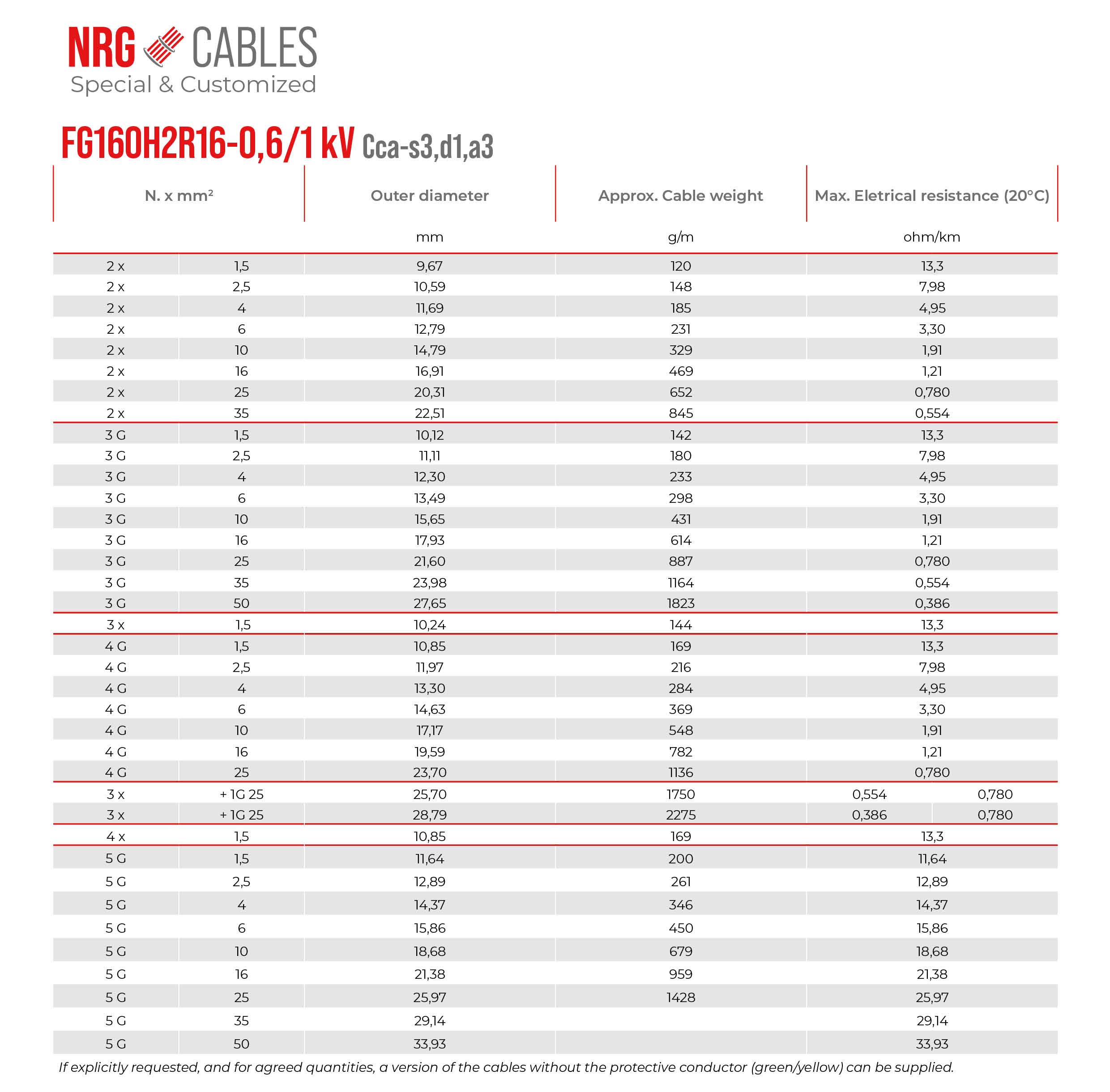 Tabella di FG16OH2R16-0,6/1 kV
