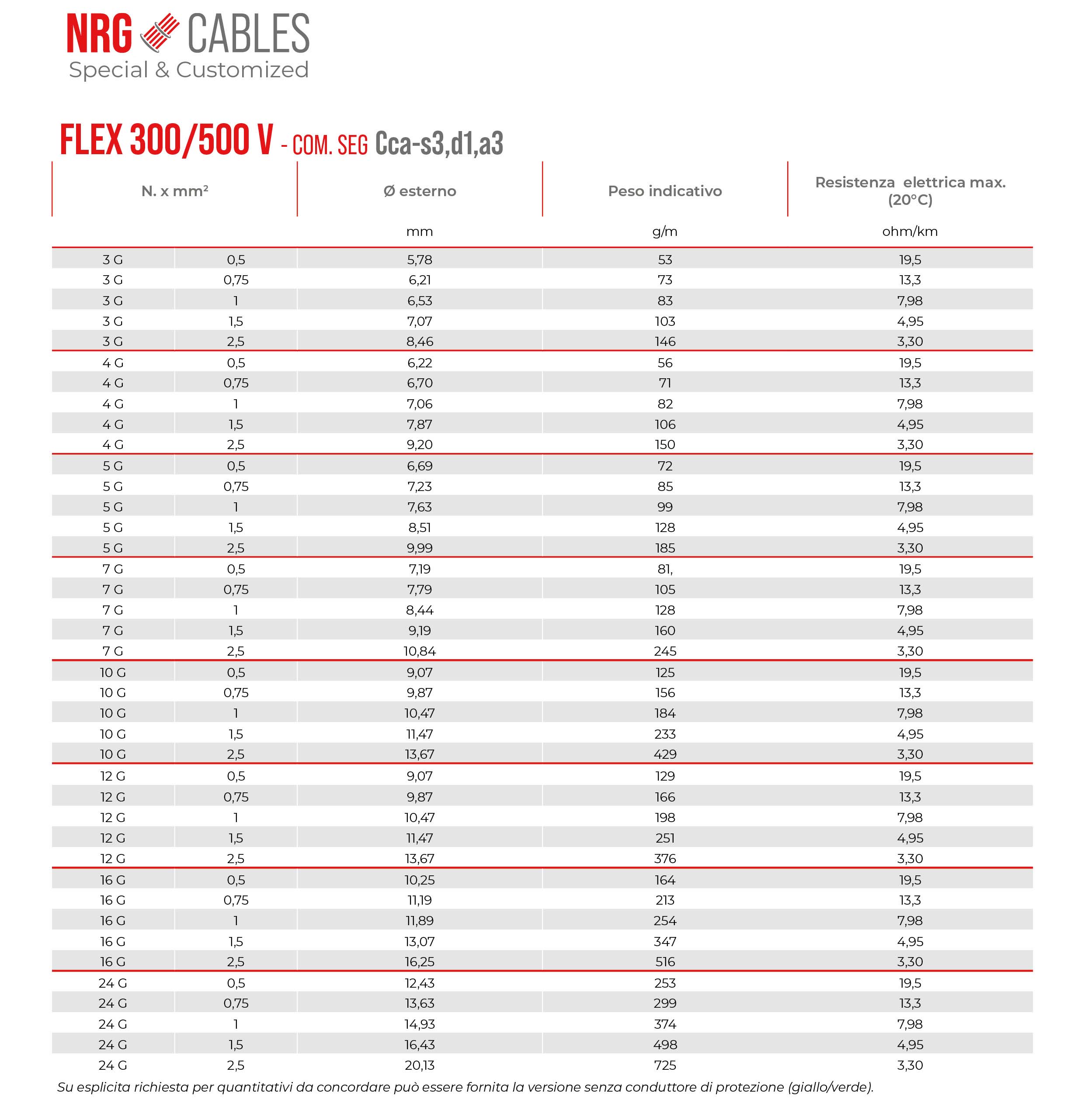 Tabella di FLEX 300/500 V - Com. Seg.