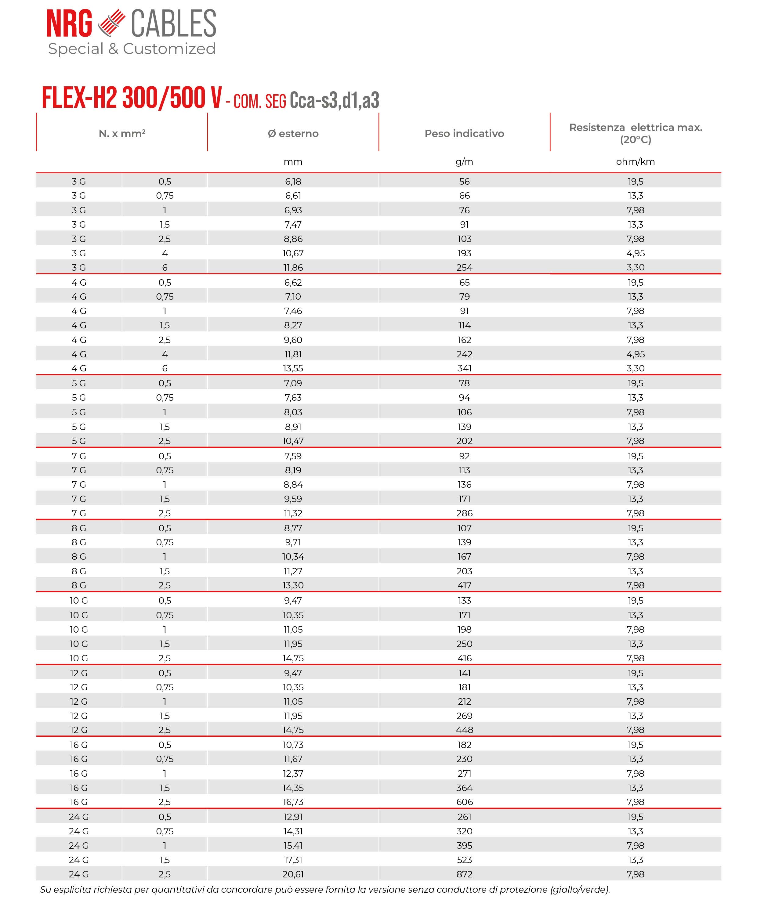 Tabella di FLEX-H2 300/500 V - COM. SEG.