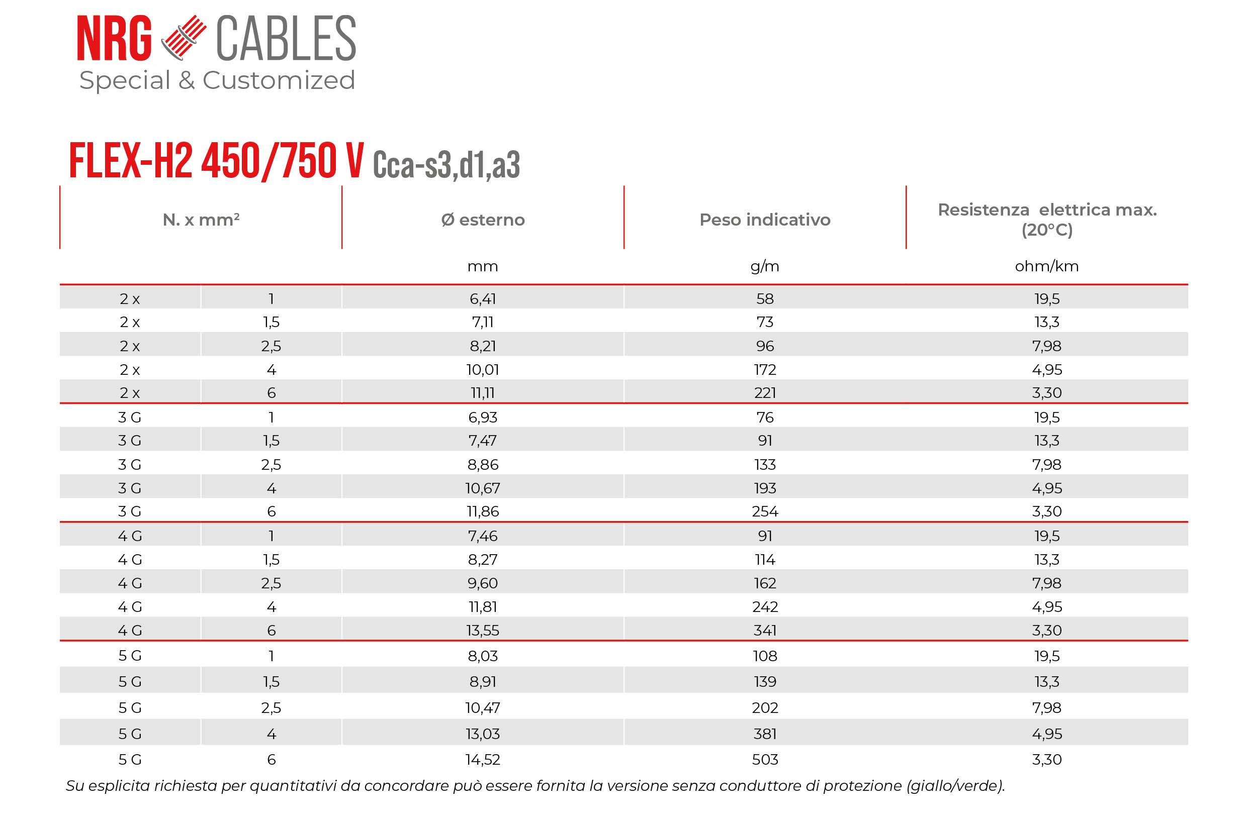 Tabella di FLEX-H2 450/750 V