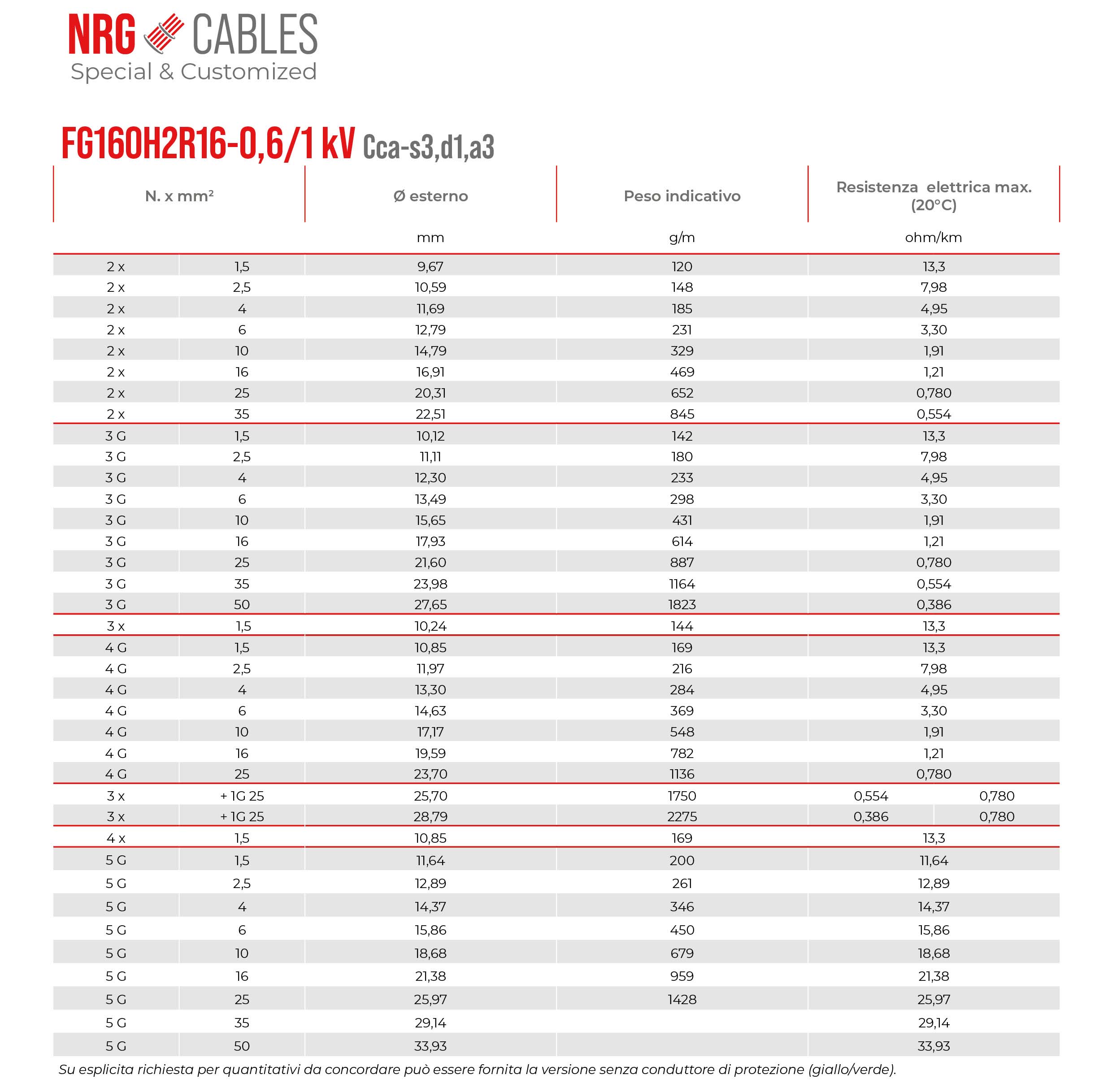 Tabella di FG16OH2R16-0,6/1 kV