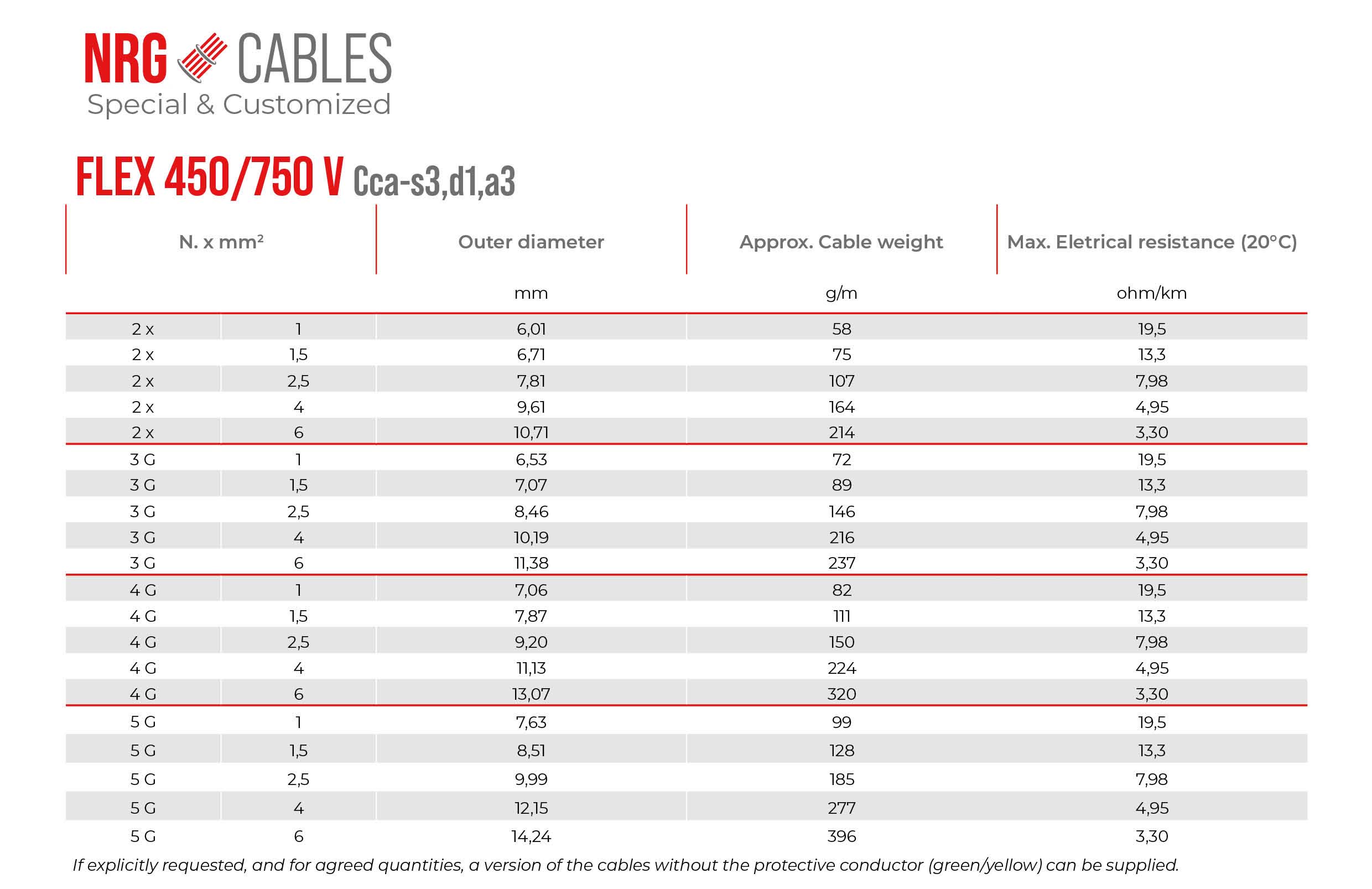 Tabella di FLEX 450/750 V