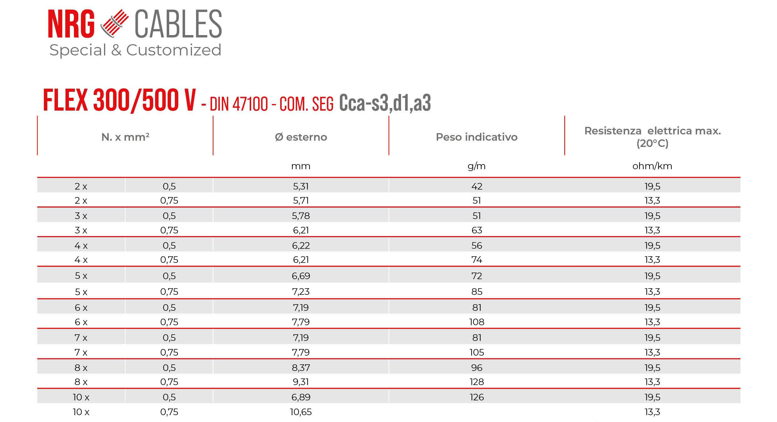 Tabella di FLEX 300/500 V - DIN 47100 - COM. SEG.