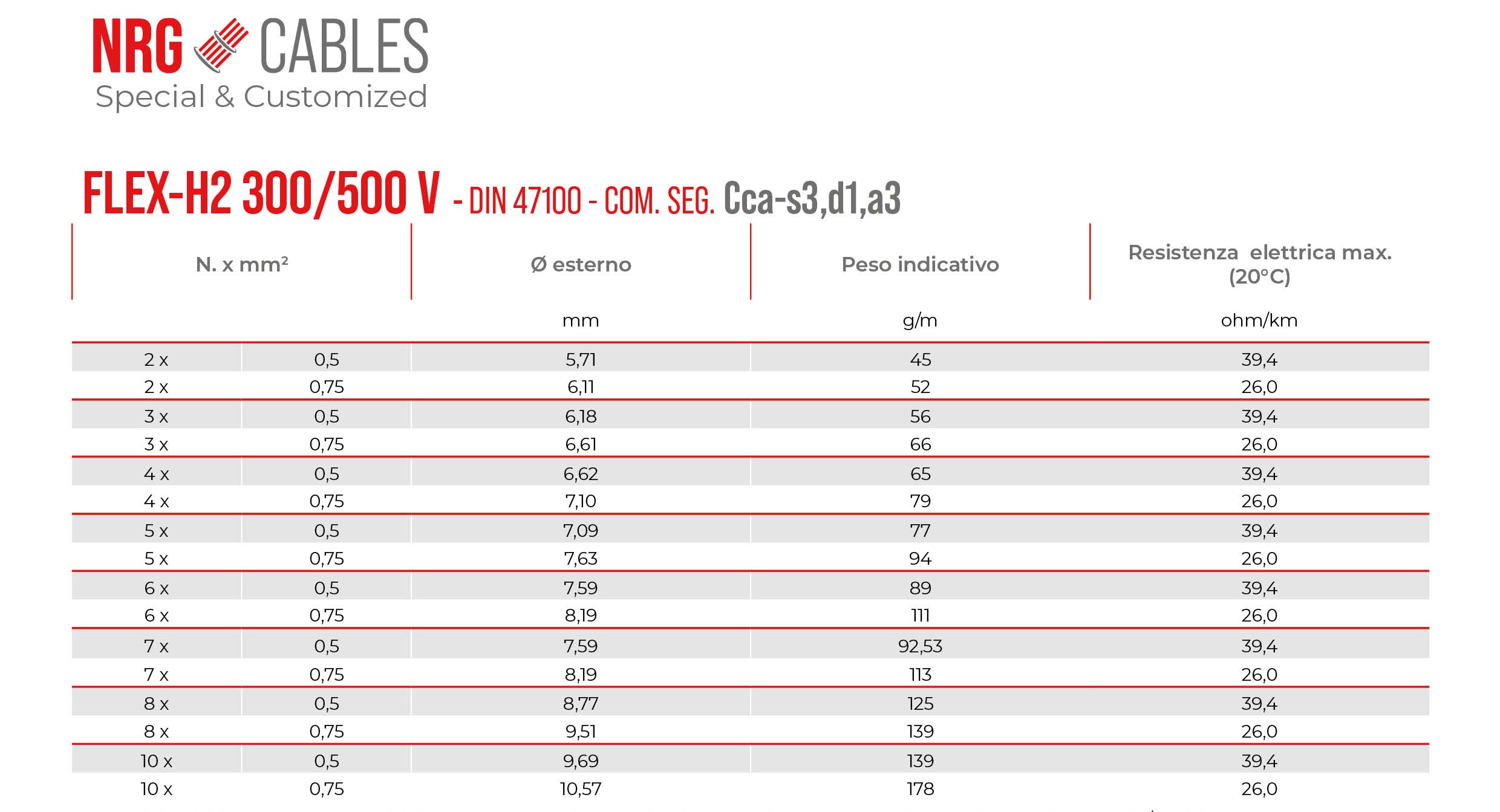 Tabella di FLEX-H2 300/500 V - DIN 47100 - COM. SEG.